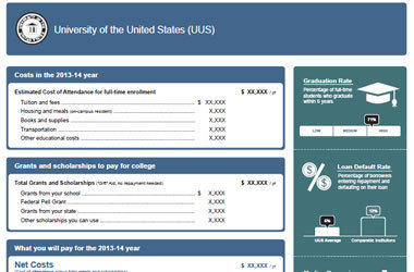 White House Releases Model Financial Aid Award Letter "Shopping Sheet"