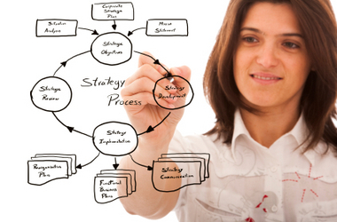 Job Search Tactics that Work